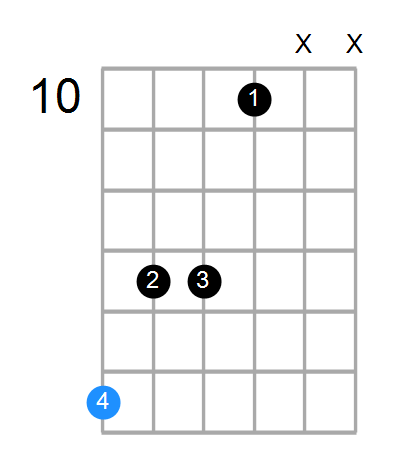 Gmin7#5 Chord